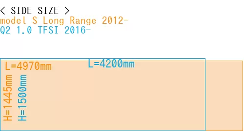 #model S Long Range 2012- + Q2 1.0 TFSI 2016-